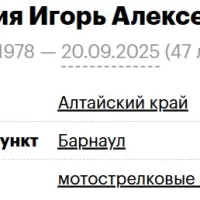 Gabuniya Igor Alekseevich