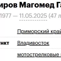 Gadzhidibirov Magomed Gasanovich