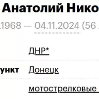 Gasenko Anatoliy Nikolaevich