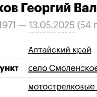 Kozhevnikov Georgiy Valerevich