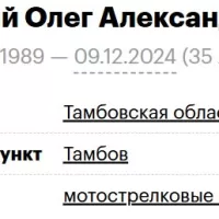 Kulitskiy Oleg Aleksandrovich