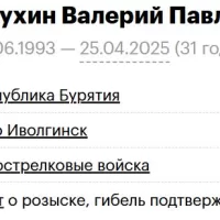 Черёмухин Валерий Павлович