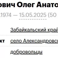 Spiridovich Oleg Anatolevich