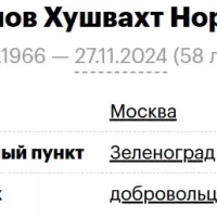 Sharipov Khushvakht Norovich