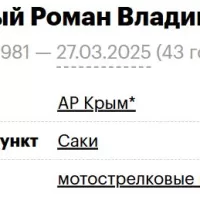 Kukoyashnyy Roman Vladimirovich