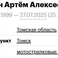 Kharin Artem Alekseevich