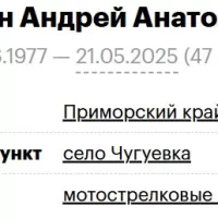 Razgulin Andrey Anatolevich