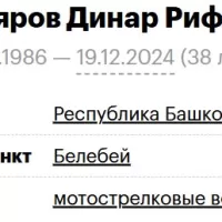 Miniyarov Dinar Rifovich