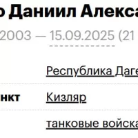 Nikolenko Daniil Aleksandrovich