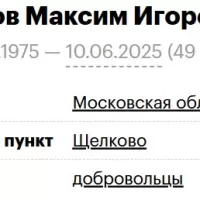 Chuntov Maksim Igorevich