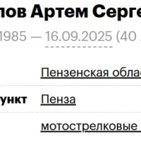 Shiripov Artem Sergeevich