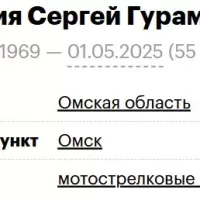 Gabuniya Sergey Guramovich