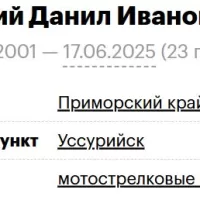 Sadiy Danil Ivanovich