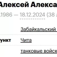 Shmykov Aleksey Aleksandrovich