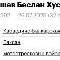 Tokhtamyshev Beslan Khusenovich
