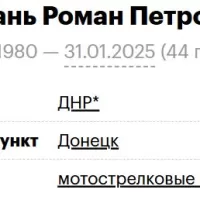 Gorban Roman Petrovich