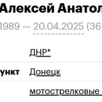 Гулько Алексей Анатольевич