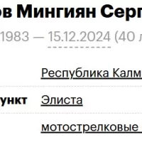 Dudinov Mingiyan Sergeevich