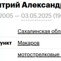 Che Dmitriy Aleksandrovich