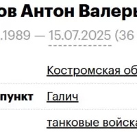 Kachalov Anton Valerevich