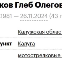Volkov Gleb Olegovich