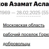 Gubzhokov Azamat Aslanovich
