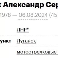 Zelenyuk Aleksandr Sergeevich
