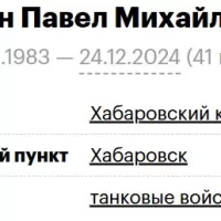 Voyakin Pavel Mikhaylovich