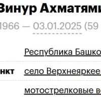 Gareev Zinur Akhmatyamilovich