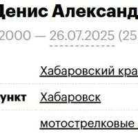 Buzin Denis Aleksandrovich