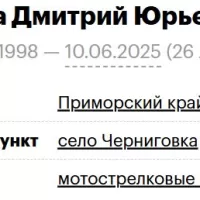 Kukhta Dmitriy Yurevich