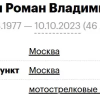 Kachunin Roman Vladimirovich