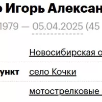 Kashchenko Igor Aleksandrovich