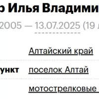 Miller Ilya Vladimirovich