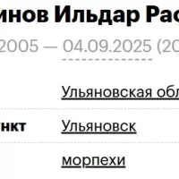 Nizametdinov Ildar Rafaelevich