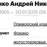 Kaprapenko Andrey Nikolaevich