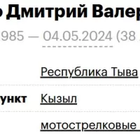 Bulavko Dmitriy Valerevich
