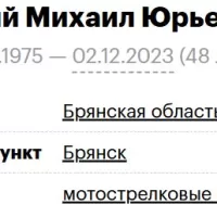 Paliy Mikhail Yurevich
