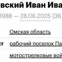 Chunikhovskiy Ivan Ivanovich