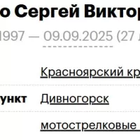 Gadzalo Sergey Viktorovich