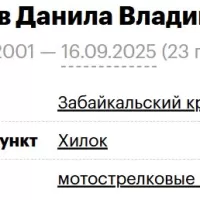 Bogatyrev Danila Vladimirovich