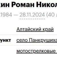 Afonkin Roman Nikolaevich