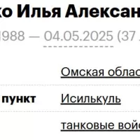 Klimenko Ilya Aleksandrovich