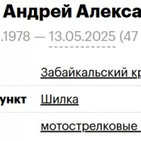 Boroznov Andrey Aleksandrovich