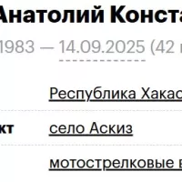 Chyranday Anatoliy Konstantinovich