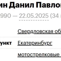 Silin Danil Pavlovich