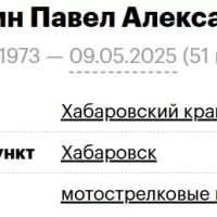 Kuropatkin Pavel Aleksandrovich