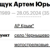 Gavrishchuk Artem Yurevich
