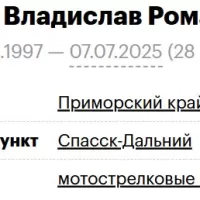 Shpanko Vladislav Romanovich