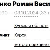 Grigorenko Roman Vasilevich